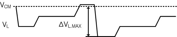 VCM와 VL간의 최대 전압 차이