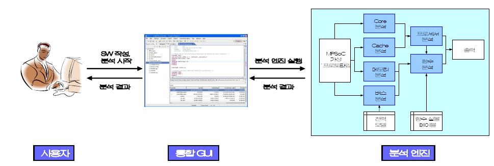 MPScope 구조