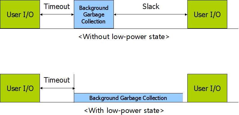 GC 수행 시 저전력 상태 사용/미사용 예