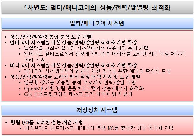 4차년도 연구 개발 수행 결과 요약