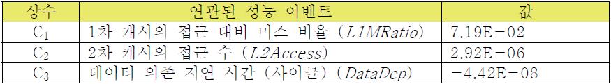 수식에서 사용된 상수와 관련 성능 이벤트