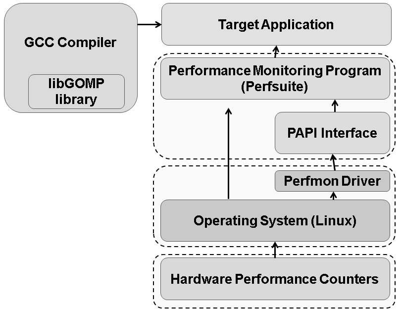 ePRO-OMP 구조