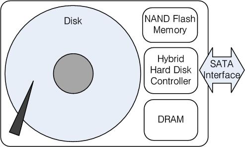 하이브리드 하드디스크의 구조