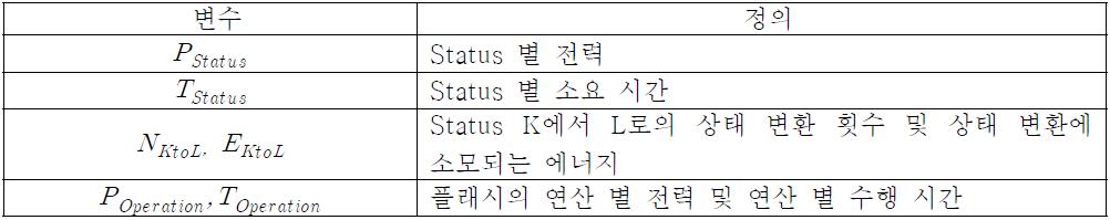 각 변수의 정의