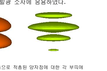 두층 및 다층으로 적층된 양자점의 물리적 구조 그포림획 되1어1. 두있층는 및전 자다의층 으포로획 확적층률 된함 수양의자점 등에위 면대한 각 부띠에