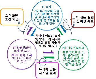 복합형 무기물/유