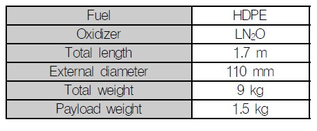 Manufactured Hybrid Rocket Dimension