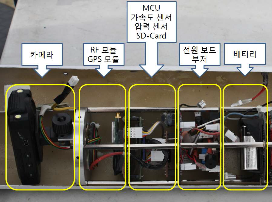 The Components of Payload