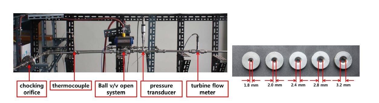 Oxidizer Supply System (L), Chocking-orifice (R)