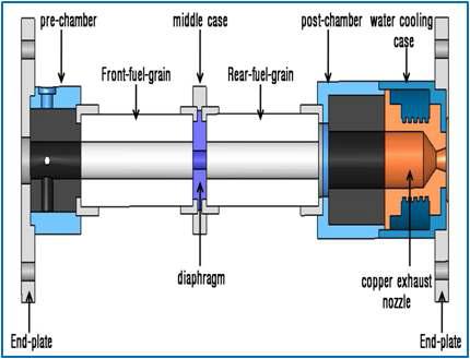 Sectional view of hybrid combustor (50 %)