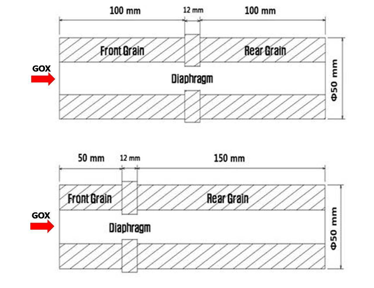 Configuration of Fuel Grain and Diaphragm Position