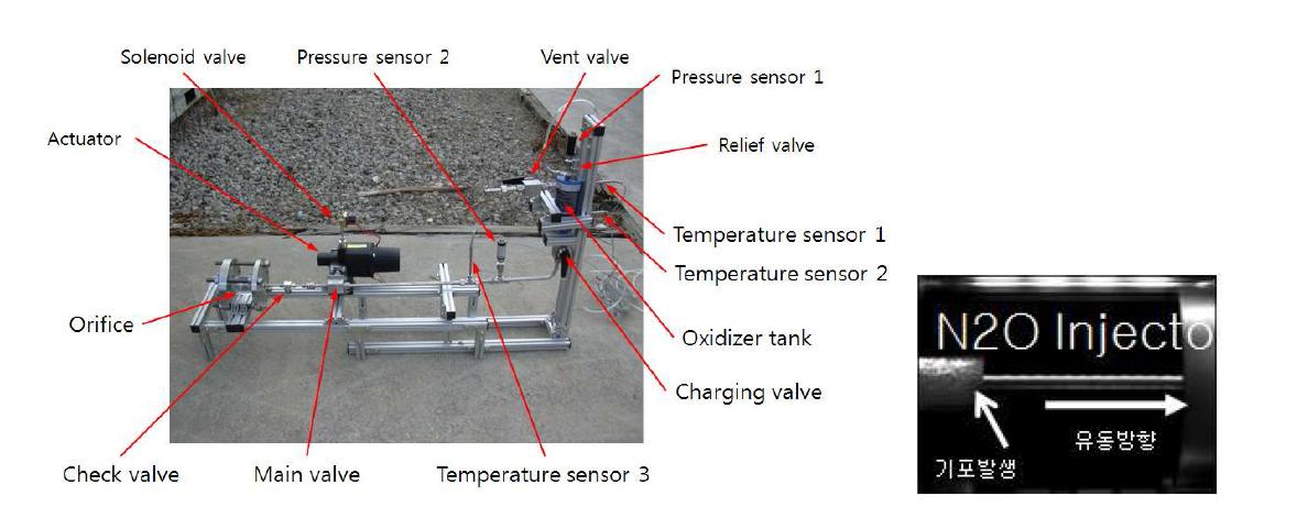 산화제 유출 실험 장치 (L), N2O 분무 가시화 사진 (R)