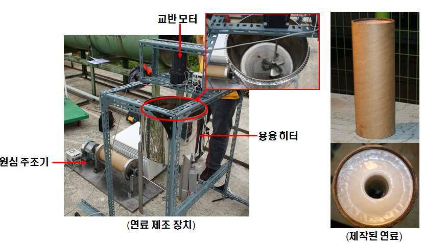 용융성 혼합 고체연료 및 제조 장치