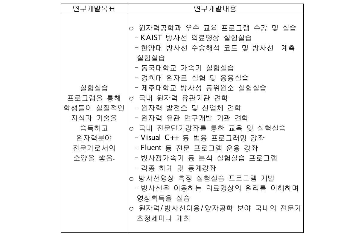 연구개발 목표 및 내용