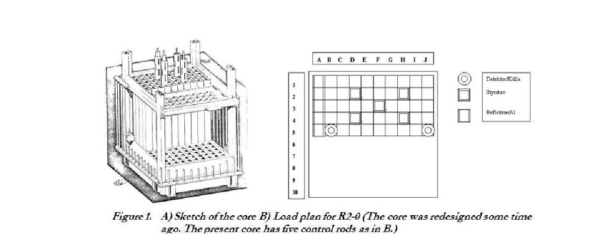스웨덴 R2-0 실험로의 개념도