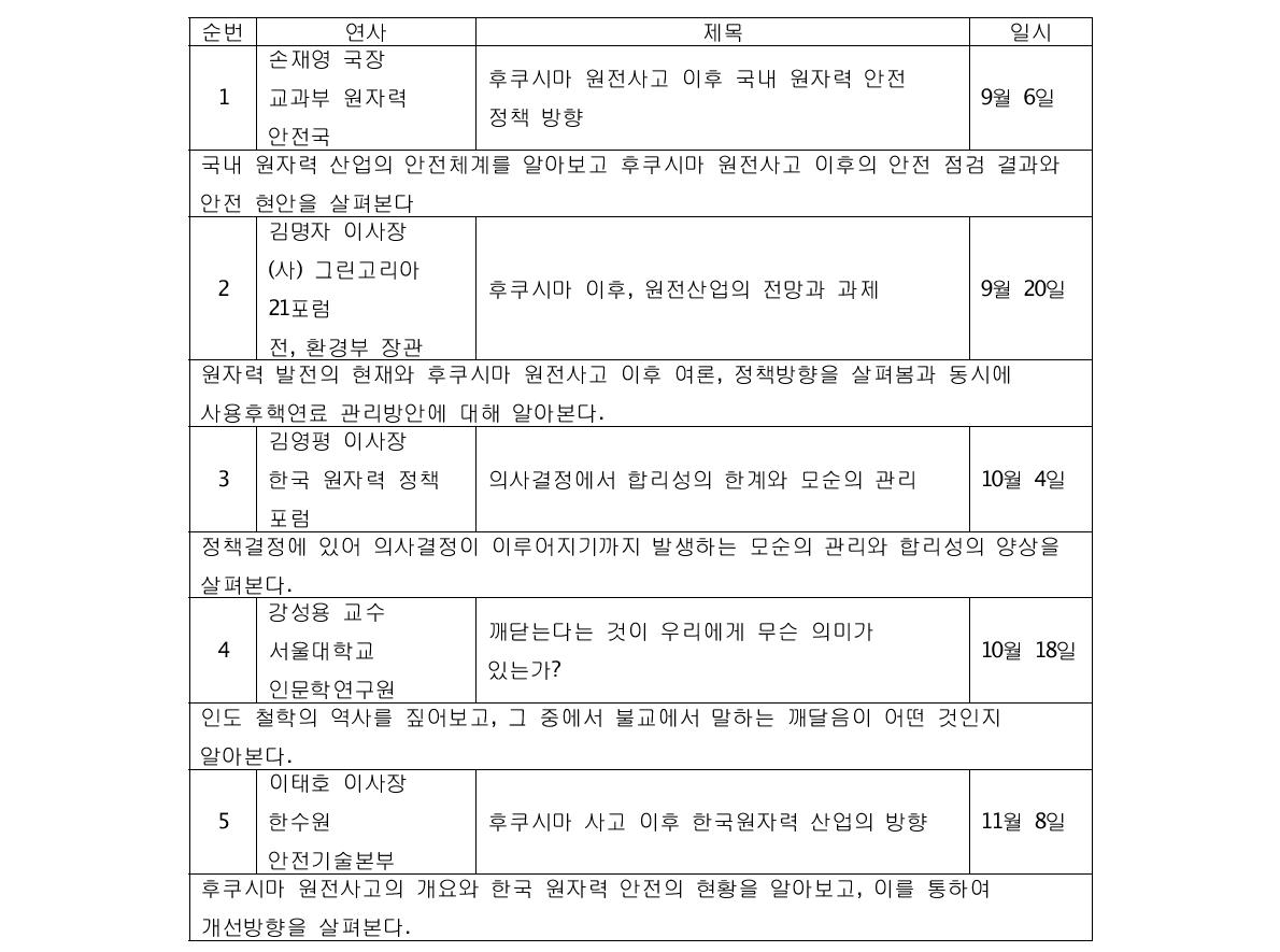 원자력 및 양자공학과 외부 인사 초청 세미나 및 강연회