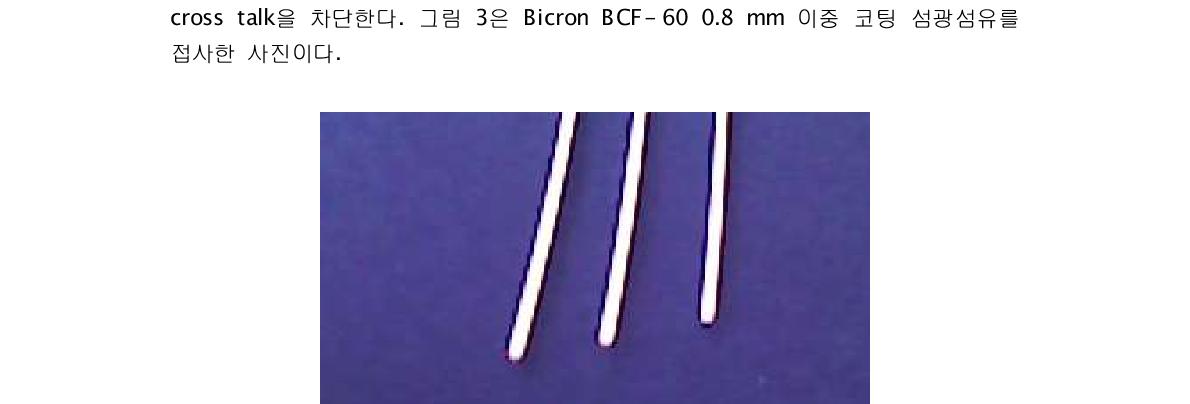 0.8 mm 이중 clad 섬광섬유를 접사한 사진.