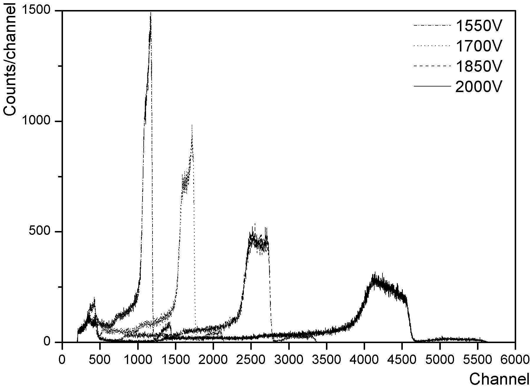 Pulse height spectra BF3 detector according to the applied voltage (continued).