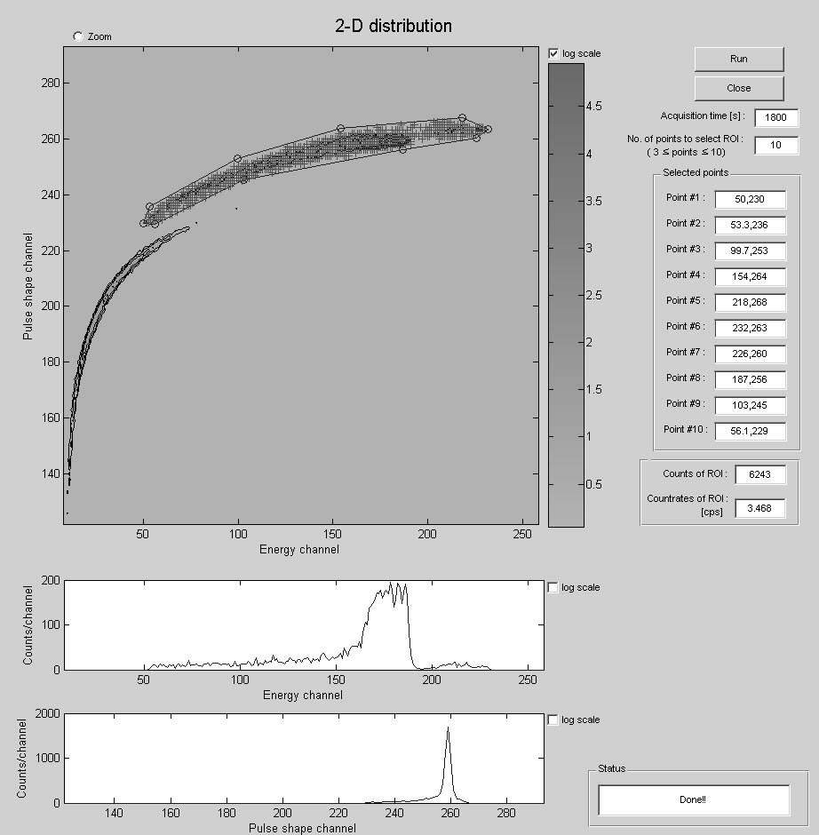 The execution window of the plot and analysis of distribution of events over two-dimension.