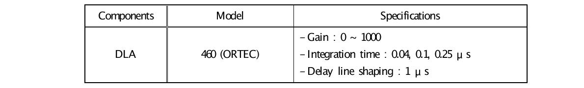 Specifications of the delay line amplifier.