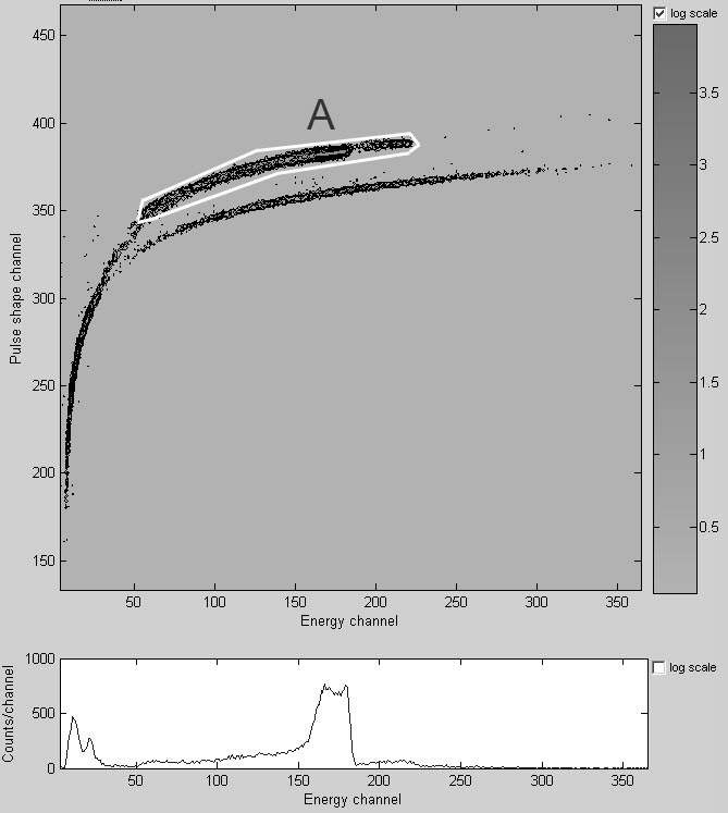 Two-dimensional distribution of energy and time during neutron generation and the corresponding energy spectrum. Collection time is 3888 s.