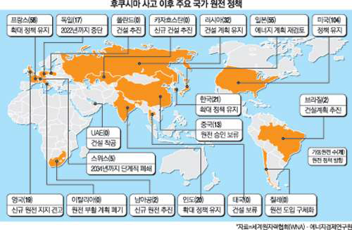 후쿠시마 사고 이후의 주요 국가 원전 정책 지도