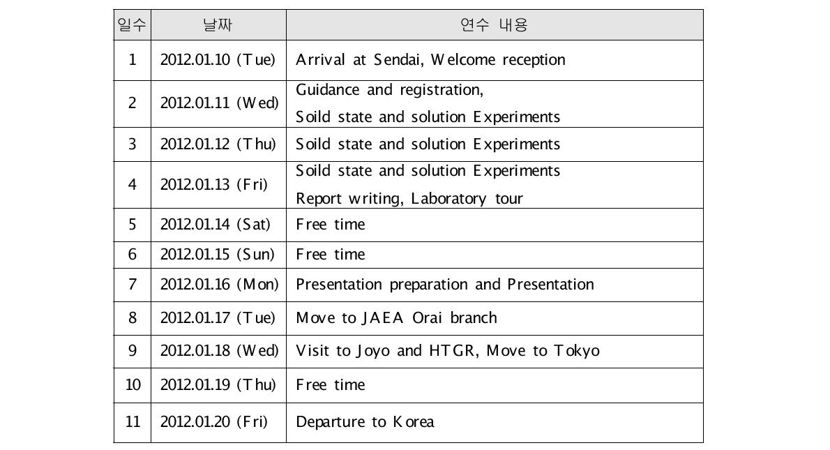 도호쿠대학교 연수교육 일정 및 내용