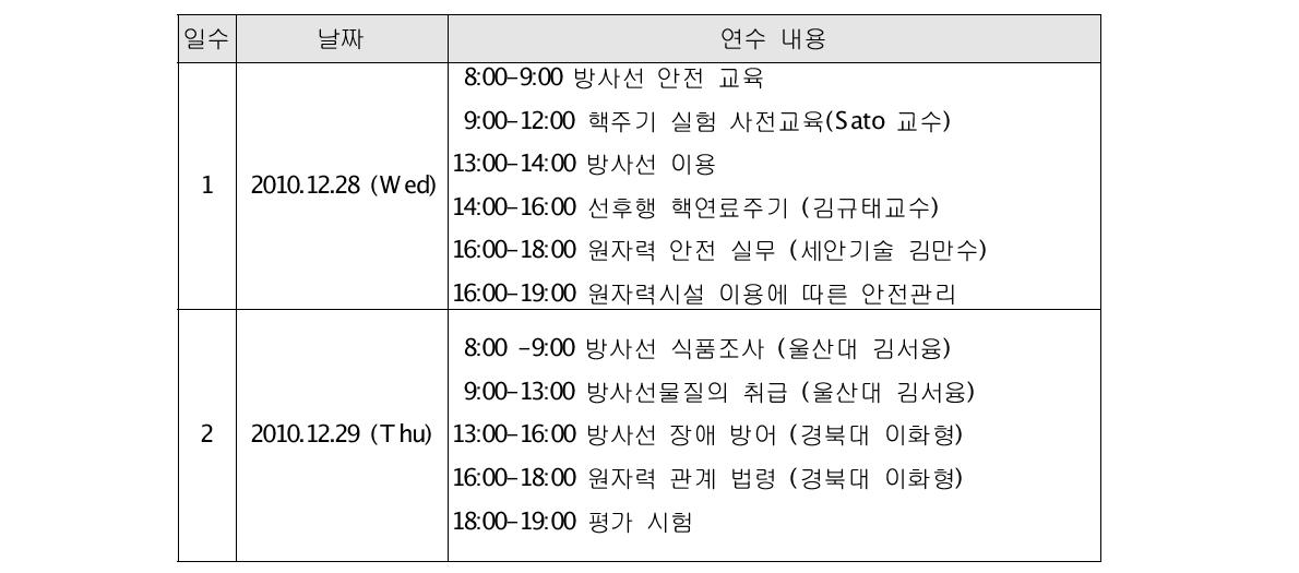 동국대학교 사전교육 일정 및 내용