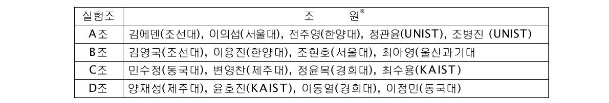 도호쿠대학교 연수교육 참가자 실험조 편성