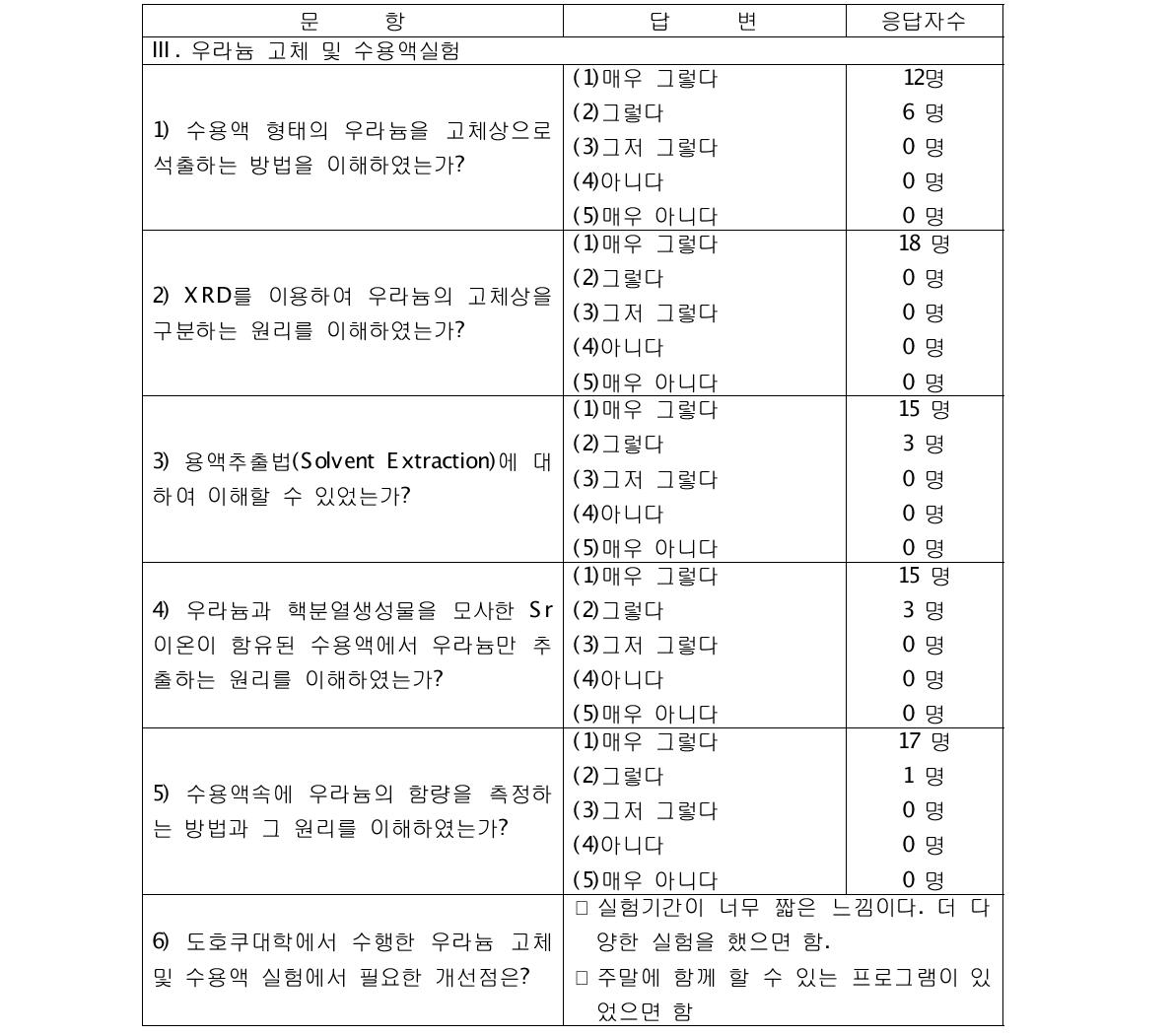 학생의견조사서 문항 및 답변 (계속)