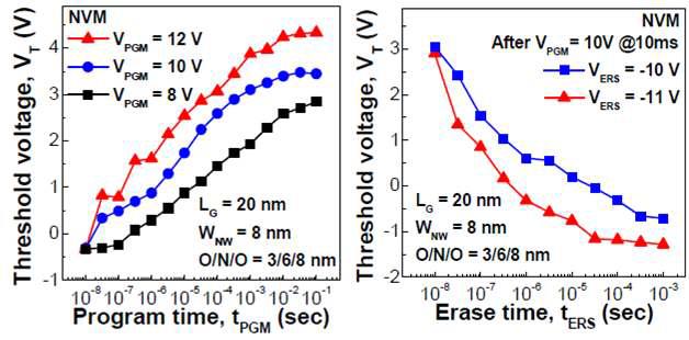다양한 program/erase 전압 및 시간에 따른 VT shift 특성