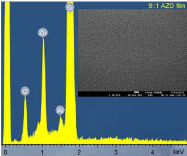 9 ZnO-1DTH Al ZnO 박막의 EDS 스펙트럼과 SEM 사진.