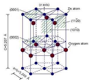 ZnO의 hexagonal wurtzite 결정구조.