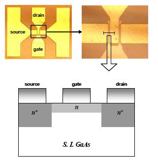 GaAs MESFET 소자특성개선연구.