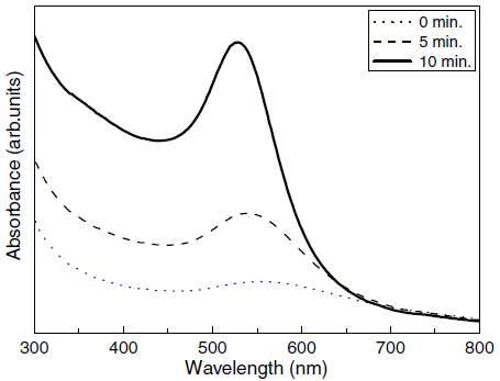 Au 나노입자의 UV-vis. 흡수 연구.