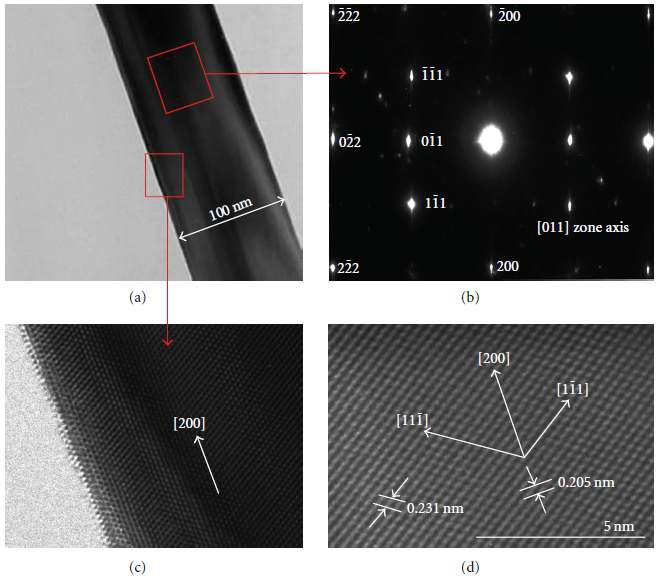 60분 동안 UV 광조사를 통하여 합성한 은(Ag) 나노로드의 TEM 이미지. (a) Low magnification, (b) electron diffraction pattern 및 (c, d) high magnification.