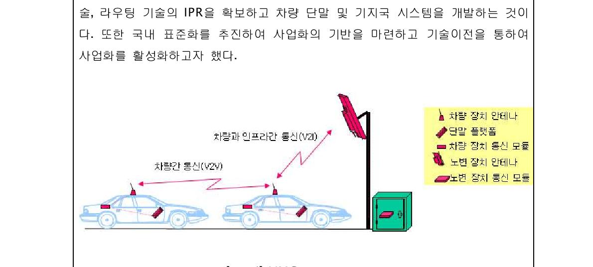 VMC 통신기술 개념