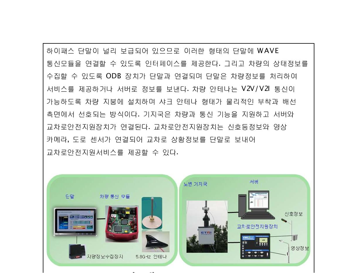 차량통신시스템 구성