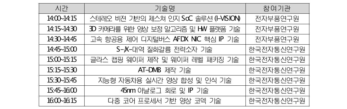 기술이전 Fair 프로그램