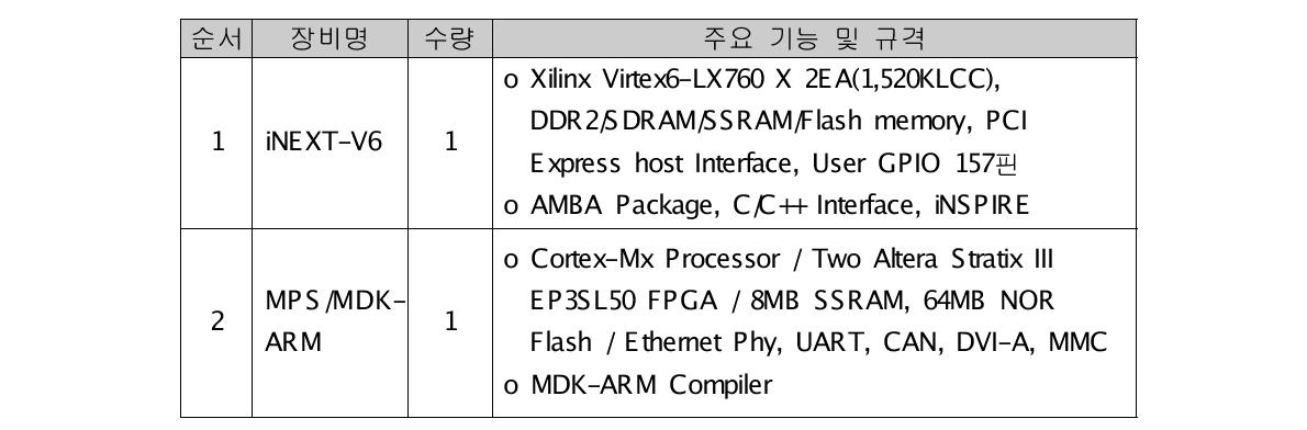 도입 상정 및 확정 장비