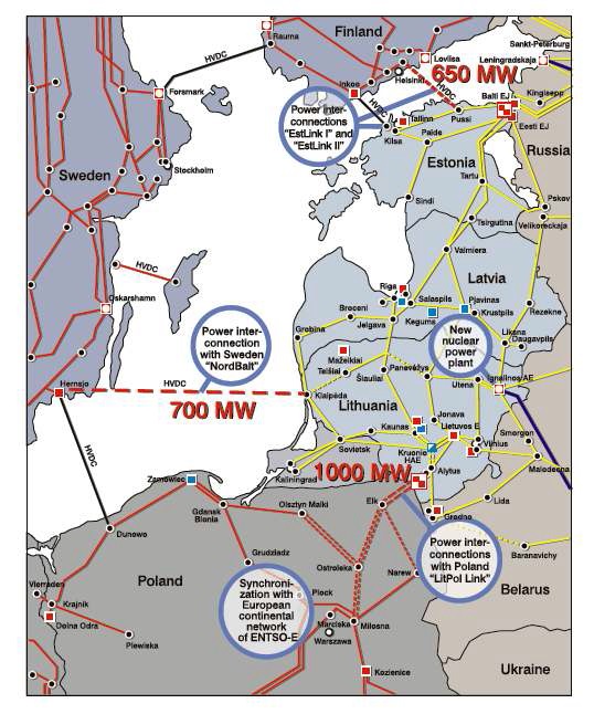리투아니아의 전력망 통합 계획