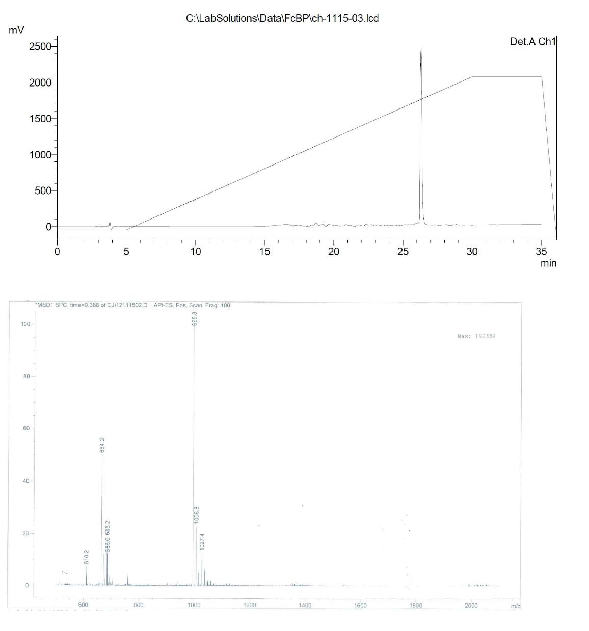 HPLC and LCMS of H-Cap-PEG6-(photo-Leu6)-FcBP