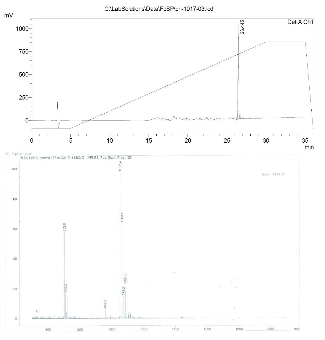 HPLC of Biotin-PEG6-(photo-Leu6)-FcBP