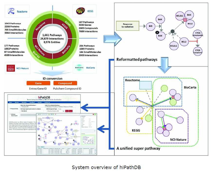 System overview of hiPathDB
