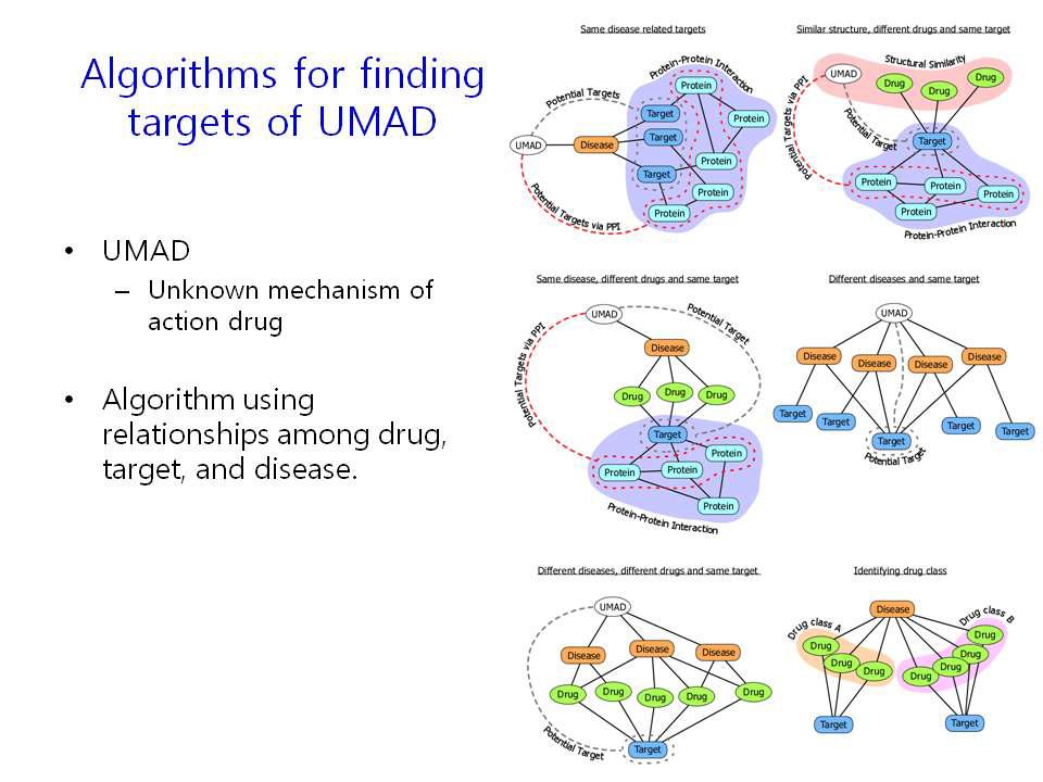Algorithms for finding targets of UMAD