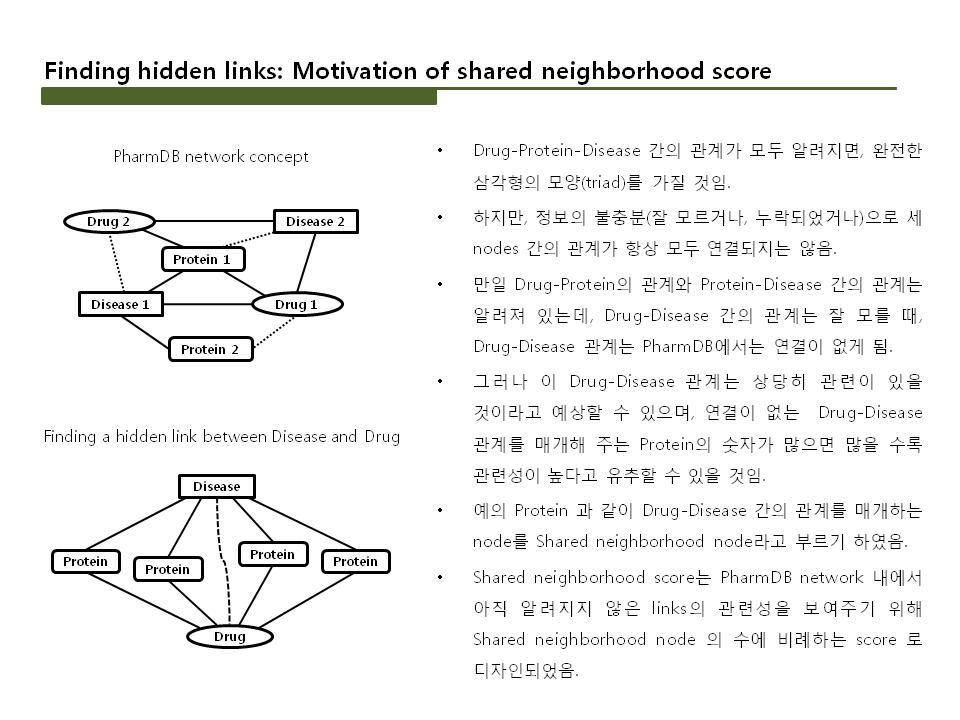 Finding hidden links: Motivation of shared neighbohood score