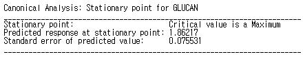 Stationary point by canonical analysis and predicted response value.