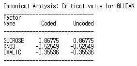 Critical value by canonical analysis.