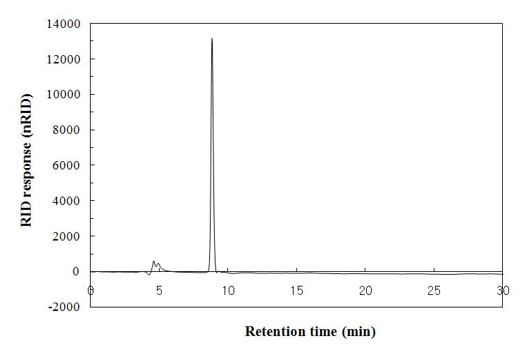 Component determination of the exo-polysaccharide by HPLC analysis. The peak at 8.856 min represents that of glucose.