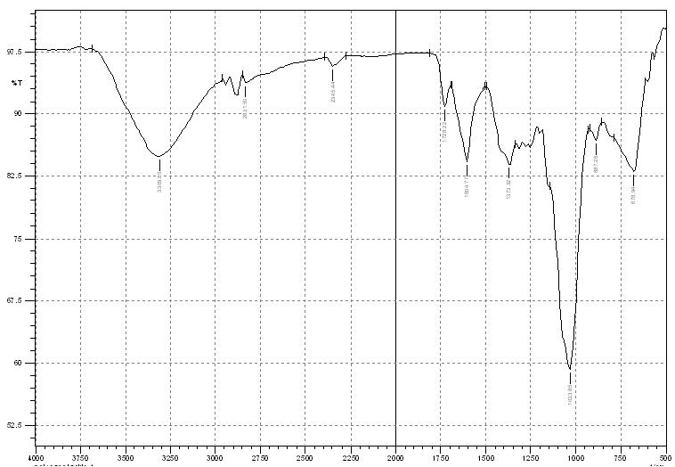 Infrared spectra of exo-polysaccharide produced by A. pullulans IMS-822.